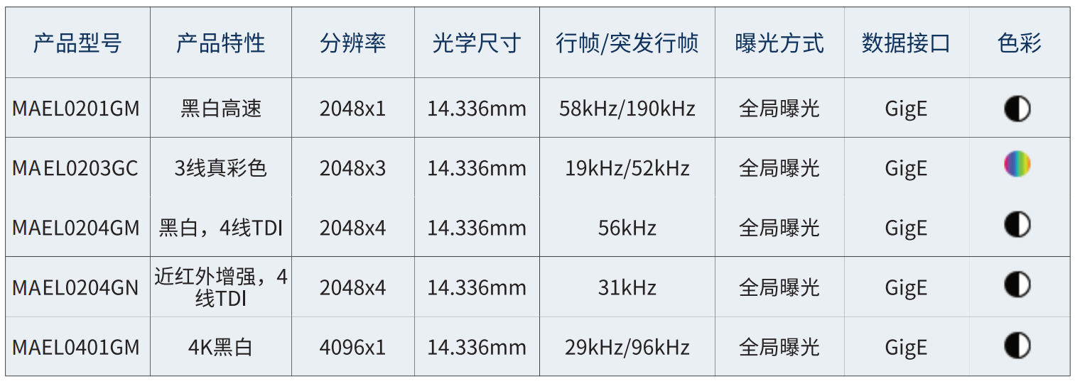 MetInfo enterprise content manager system | MetInfo CMS
