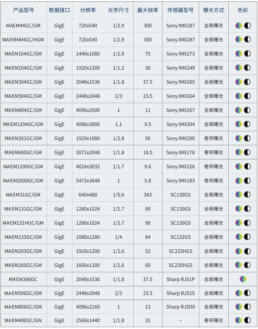 MetInfo enterprise content manager system | MetInfo CMS