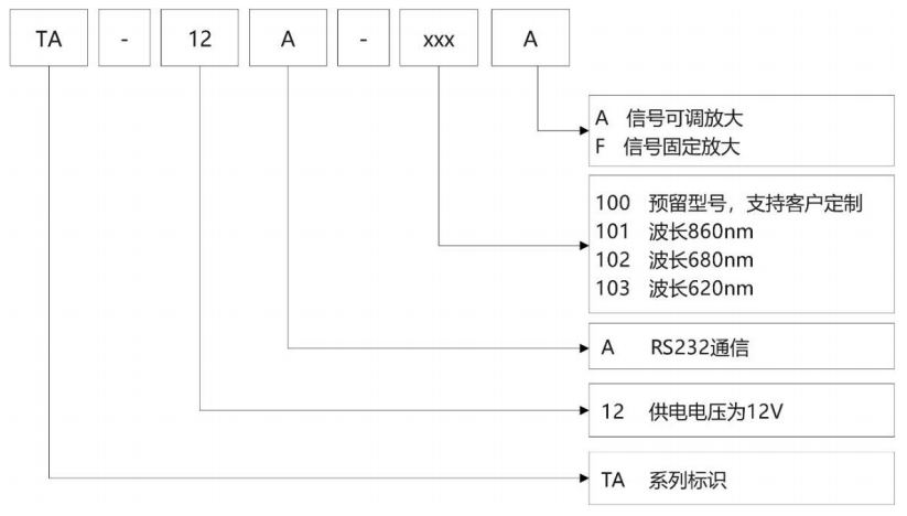 麦亚科技 麦亚科技
